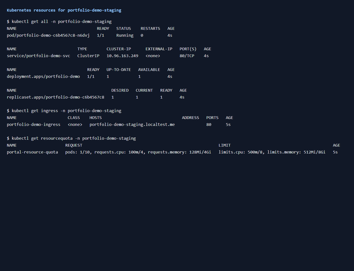 kubectl로 조회한 kind Namespace, Pod, Service, Ingress, ResourceQuota 리소스